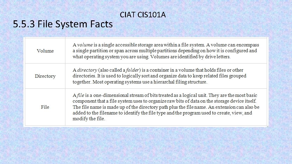 5. 5. 3 File System Facts CIAT CIS 101 A 