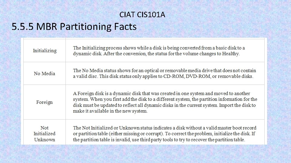 CIAT CIS 101 A 5. 5. 5 MBR Partitioning Facts 
