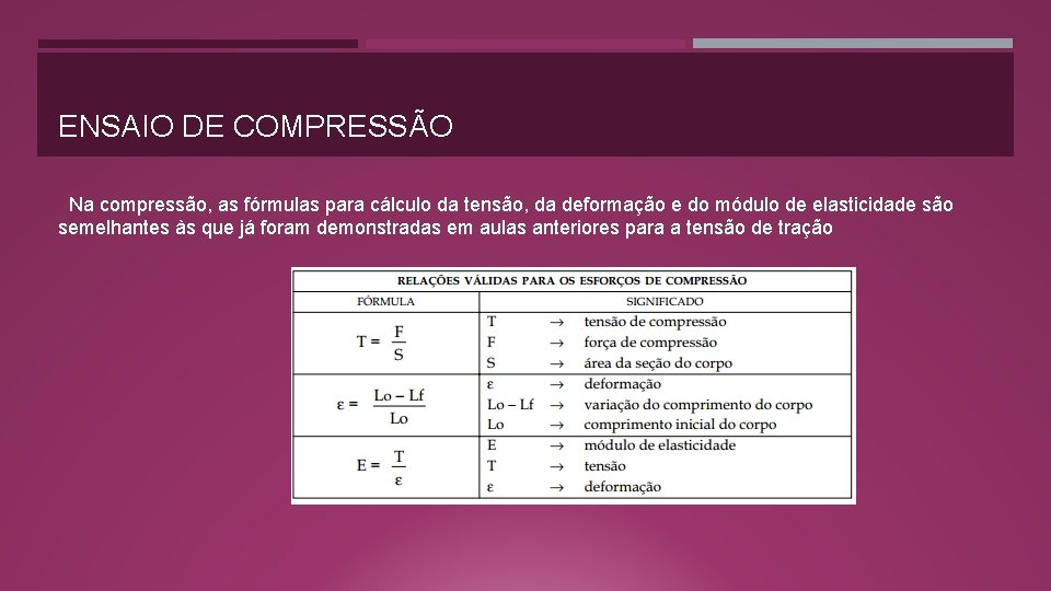 ENSAIO DE COMPRESSÃO Na compressão, as fórmulas para cálculo da tensão, da deformação e