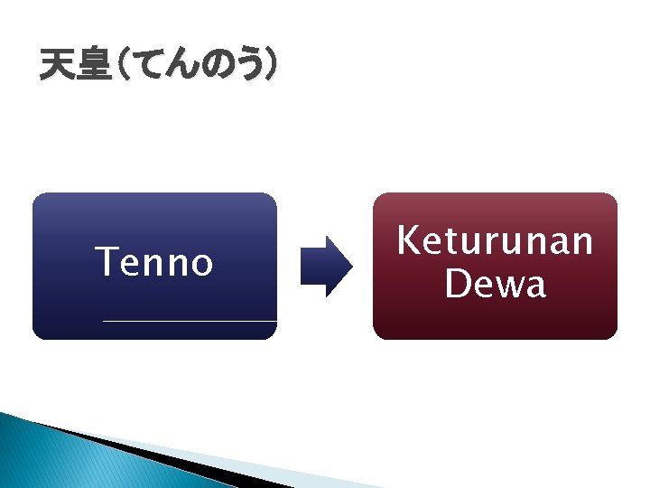 天皇（てんのう） Tenno Keturunan Dewa 