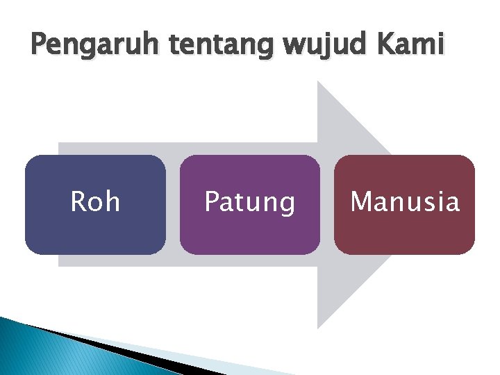 Pengaruh tentang wujud Kami Roh Patung Manusia 