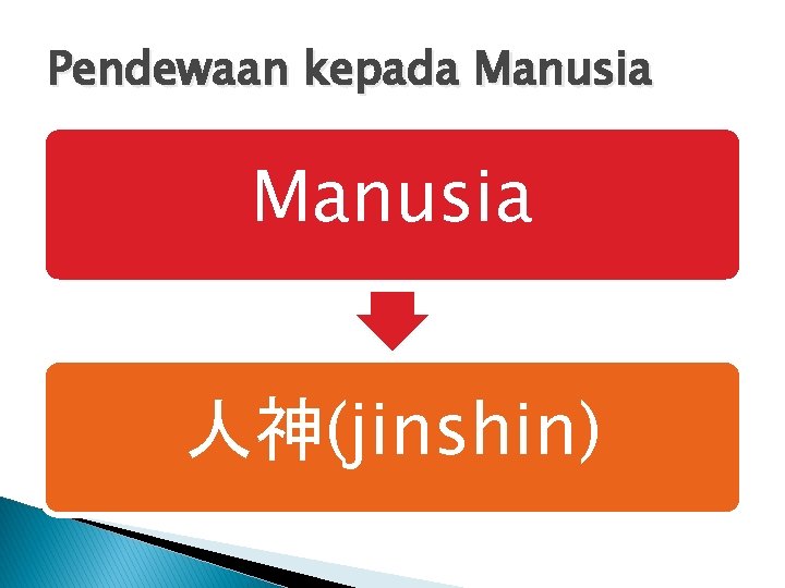 Pendewaan kepada Manusia 人神(jinshin) 