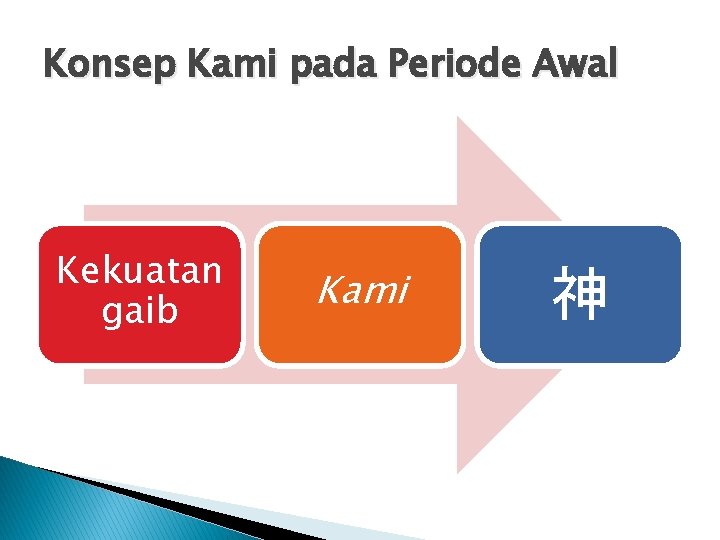 Konsep Kami pada Periode Awal Kekuatan gaib Kami 神 