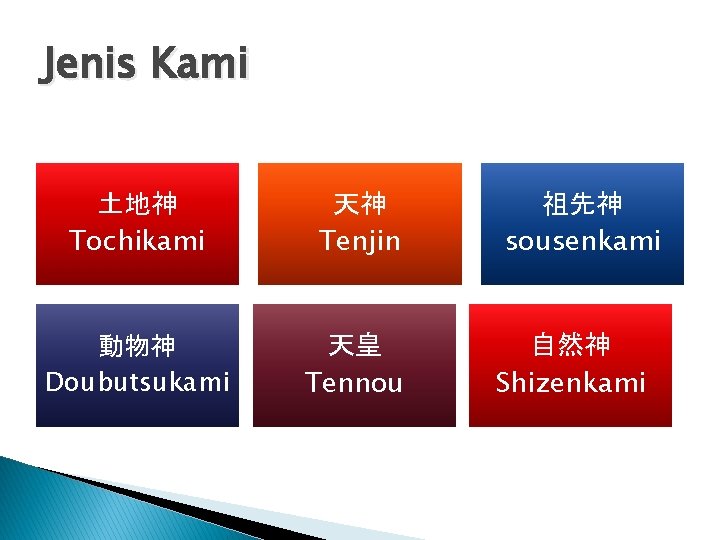 Jenis Kami 土地神 Tochikami 天神 Tenjin 動物神 Doubutsukami 天皇 Tennou 祖先神 sousenkami 自然神 Shizenkami