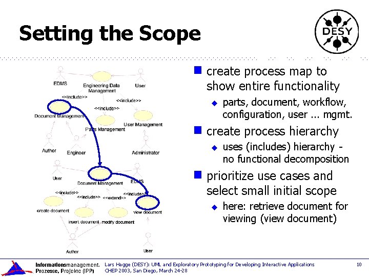 Setting the Scope g create process map to show entire functionality u g create
