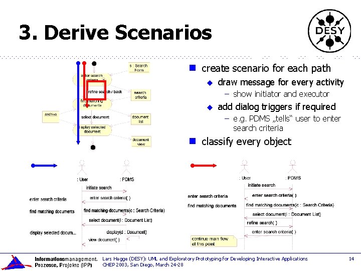 3. Derive Scenarios g create scenario for each path u draw message for every