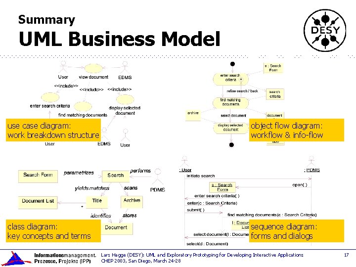 Summary UML Business Model use case diagram: work breakdown structure object flow diagram: workflow