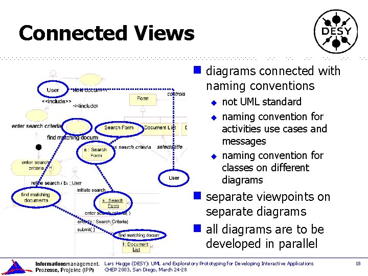 Connected Views g diagrams connected with naming conventions u u u not UML standard