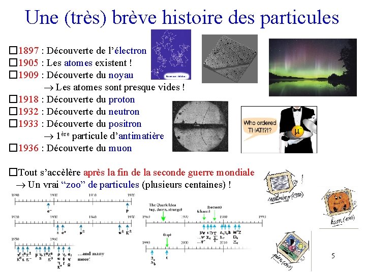 Une (très) brève histoire des particules � 1897 : Découverte de l’électron � 1905