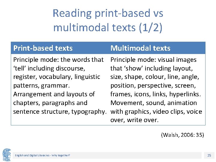 Reading print-based vs multimodal texts (1/2) Print-based texts Multimodal texts Principle mode: the words