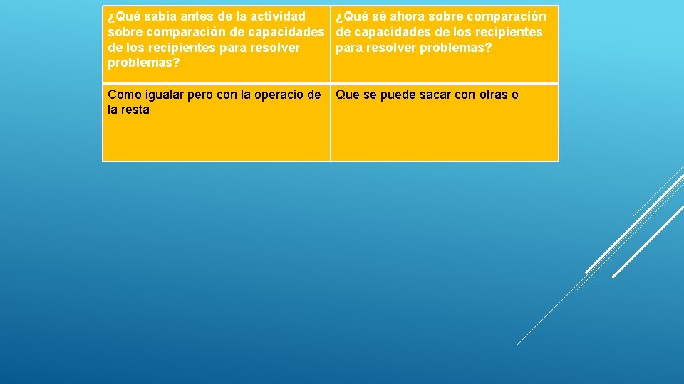 ¿Qué sabía antes de la actividad ¿Qué sé ahora sobre comparación de capacidades de