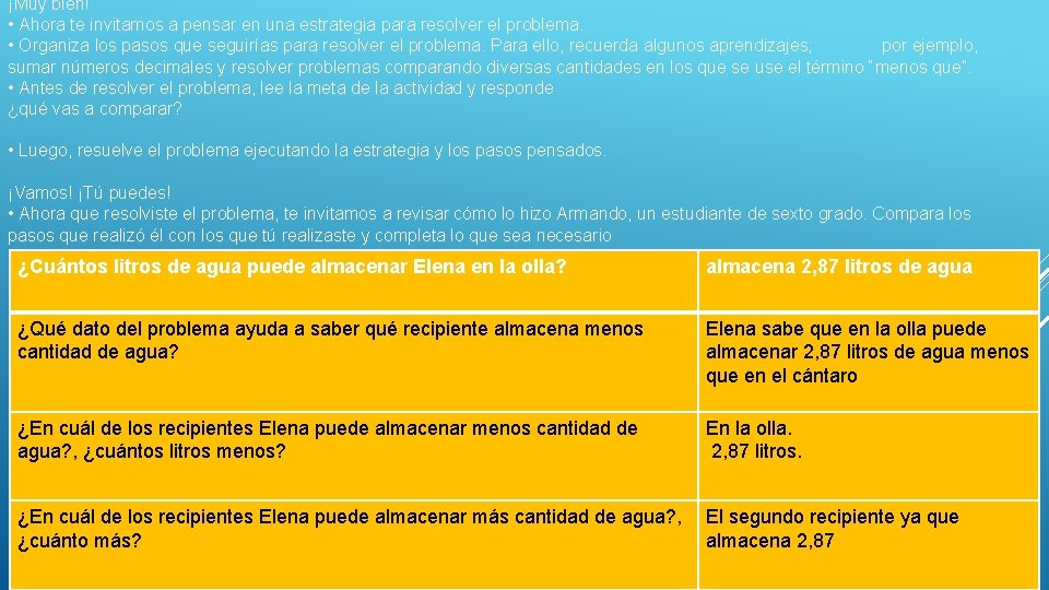 ¡Muy bien! • Ahora te invitamos a pensar en una estrategia para resolver el