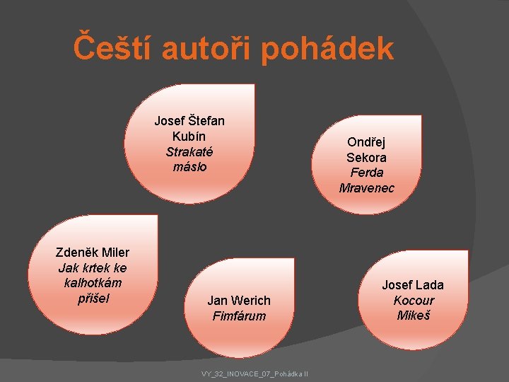 Čeští autoři pohádek Josef Štefan Kubín Strakaté máslo Zdeněk Miler Jak krtek ke kalhotkám