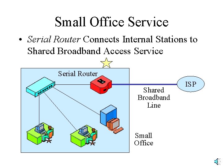 Small Office Service • Serial Router Connects Internal Stations to Shared Broadband Access Service Small Office Service • Serial Router Connects Internal Stations to Shared Broadband Access Service