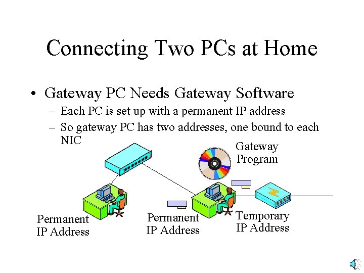 Connecting Two PCs at Home • Gateway PC Needs Gateway Software – Each PC Connecting Two PCs at Home • Gateway PC Needs Gateway Software – Each PC