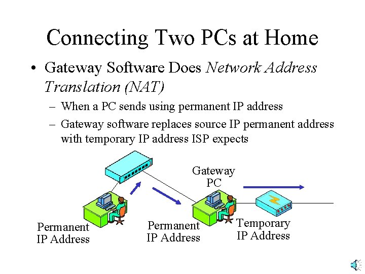 Connecting Two PCs at Home • Gateway Software Does Network Address Translation (NAT) – Connecting Two PCs at Home • Gateway Software Does Network Address Translation (NAT) –