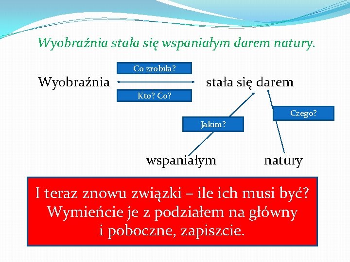 Wyobraźnia stała się wspaniałym darem natury. Wyobraźnia Co zrobiła? stała się darem Kto? Czego?