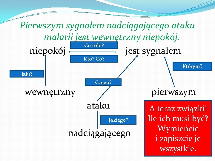 Pierwszym sygnałem nadciągającego ataku malarii jest wewnętrzny niepokój. Co robi? niepokój jest sygnałem Kto?