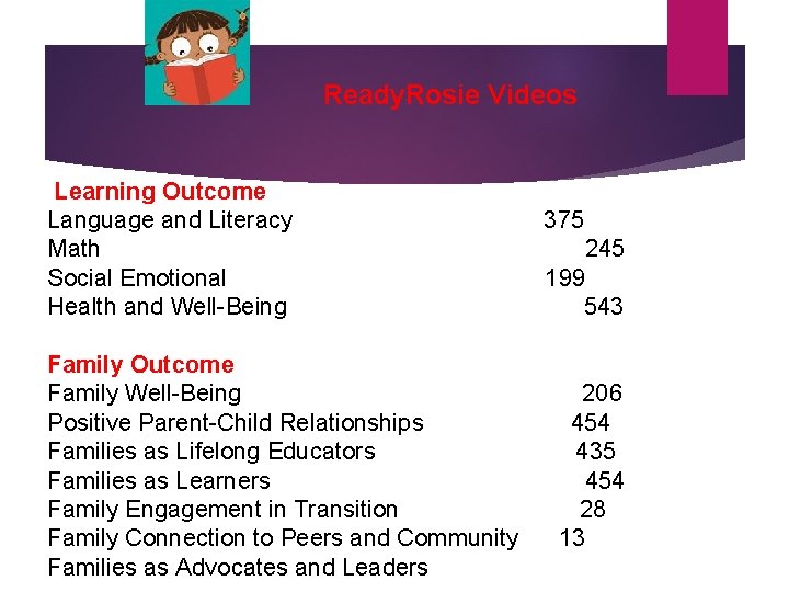 Ready. Rosie Videos Learning Outcome Language and Literacy Math Social Emotional Health and Well-Being