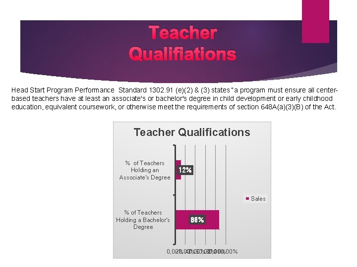 Teacher Qualifiations Head Start Program Performance Standard 1302. 91 (e)(2) & (3) states “a