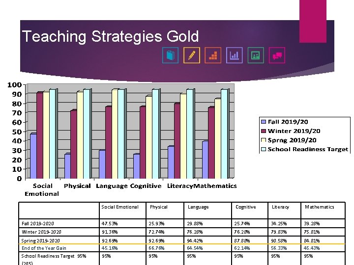 Teaching Strategies Gold Social Emotional Physical Language Cognitive Literacy Mathematics Fall 2019 -2020 47.