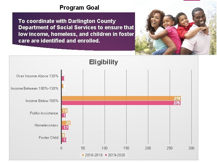 Program Goal To coordinate with Darlington County Department of Social Services to ensure that
