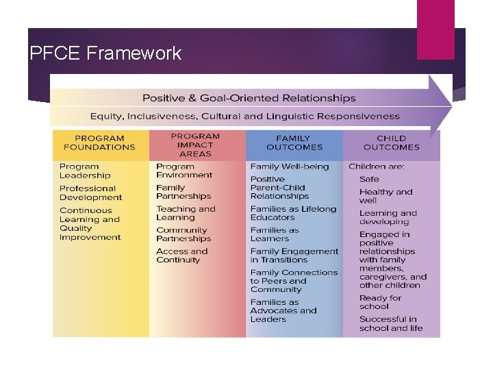 PFCE Framework 