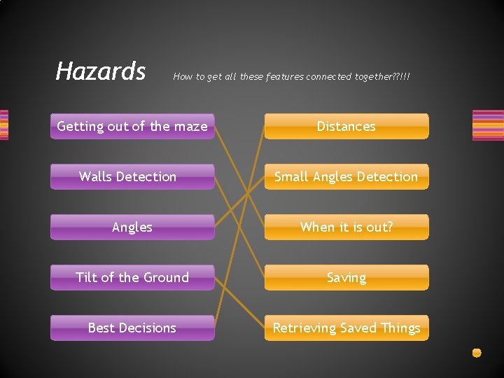Hazards How to get all these features connected together? ? !!! Getting out of