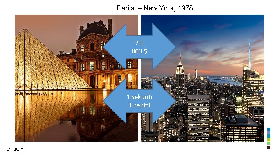 Pariisi – New York, 1978 7 h 800 $ 1 sekunti 1 sentti Lähde: