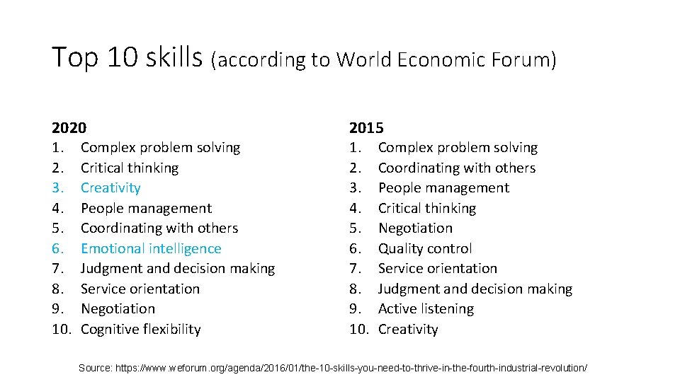 Top 10 skills (according to World Economic Forum) 2020 1. 2. 3. 4. 5.
