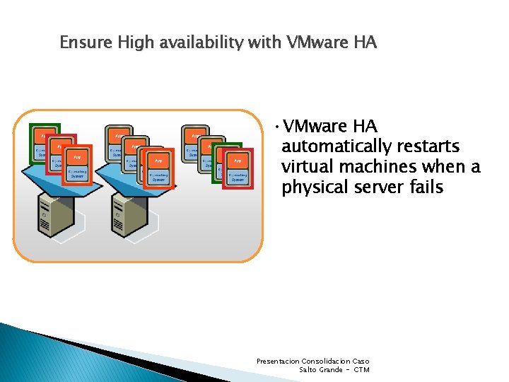 Ensure High availability with VMware HA • VMware HA automatically restarts virtual machines when