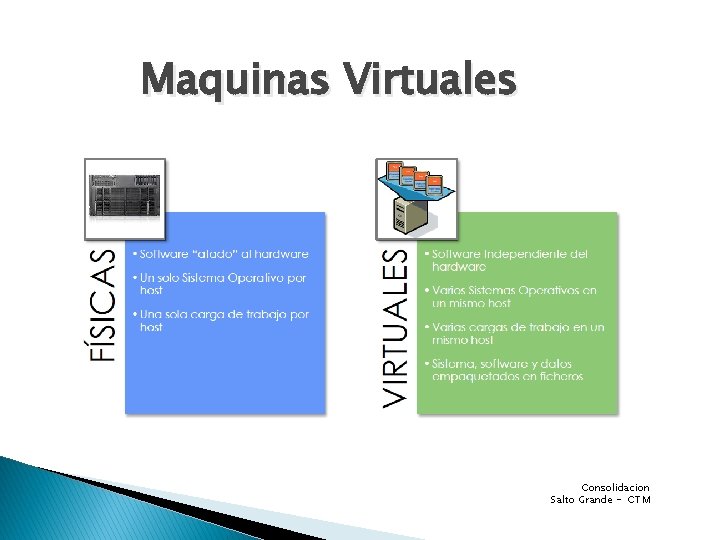 Maquinas Virtuales Consolidacion Salto Grande - CTM 