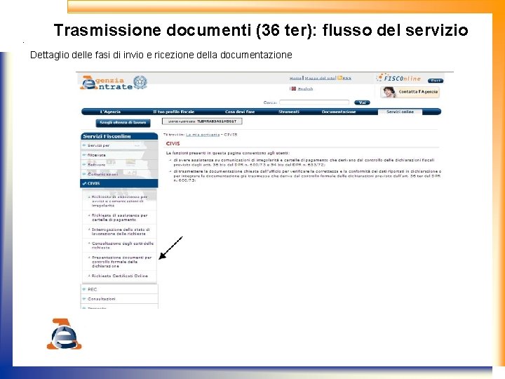 . Trasmissione documenti (36 ter): flusso del servizio Dettaglio delle fasi di invio e