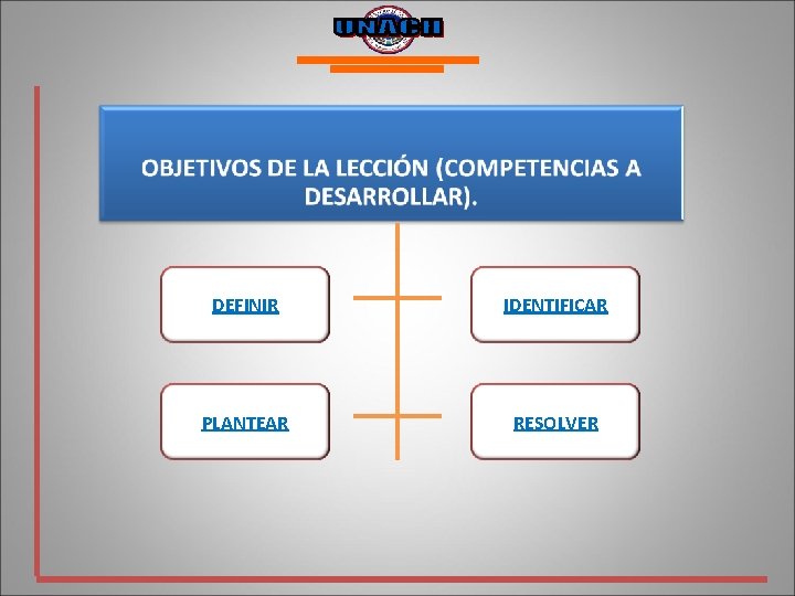 DEFINIR IDENTIFICAR PLANTEAR RESOLVER 