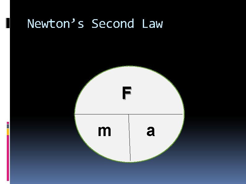 Newton’s Second Law F m a 