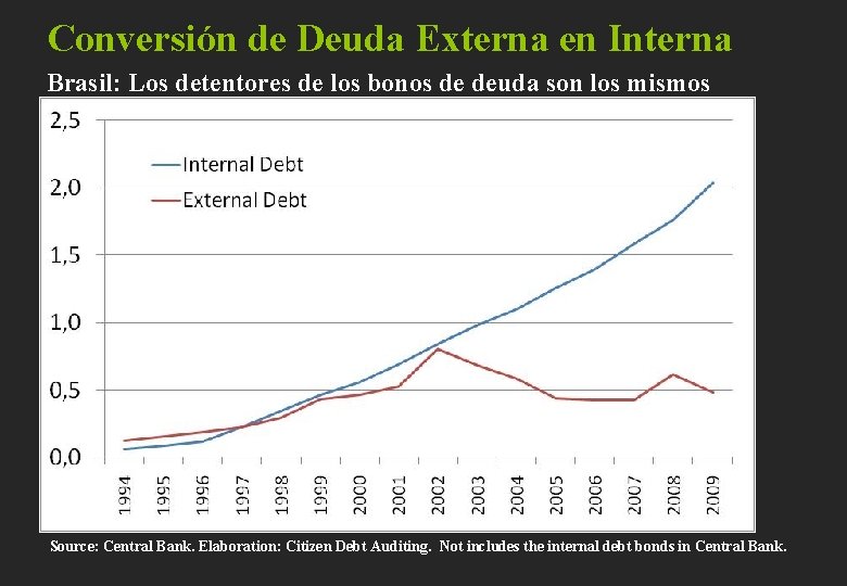 Conversión de Deuda Externa en Interna Brasil: Los detentores de los bonos de deuda