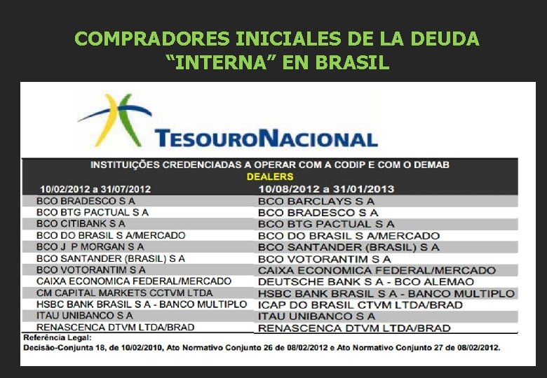 COMPRADORES INICIALES DE LA DEUDA “INTERNA” EN BRASIL 