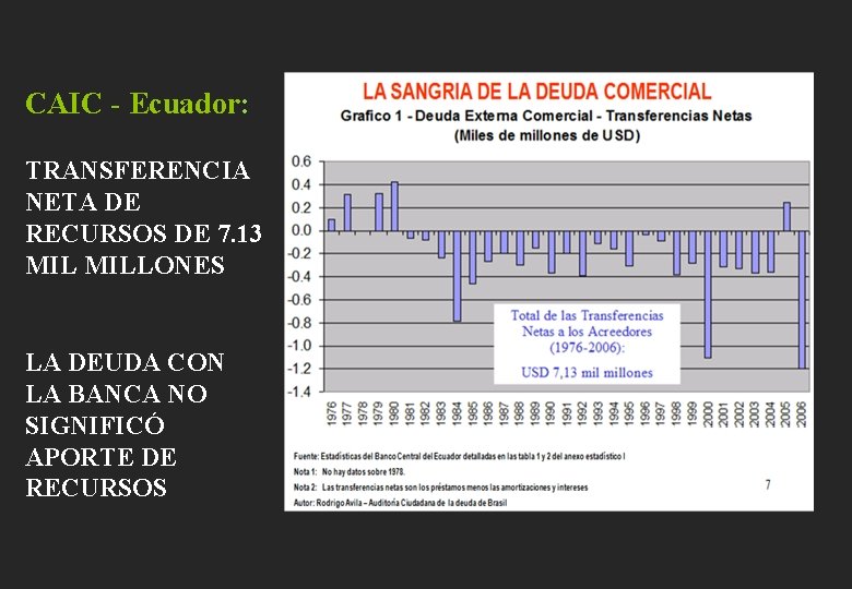 CAIC - Ecuador: TRANSFERENCIA NETA DE RECURSOS DE 7. 13 MILLONES LA DEUDA CON