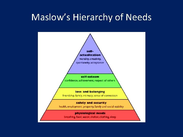 Maslow’s Hierarchy of Needs 