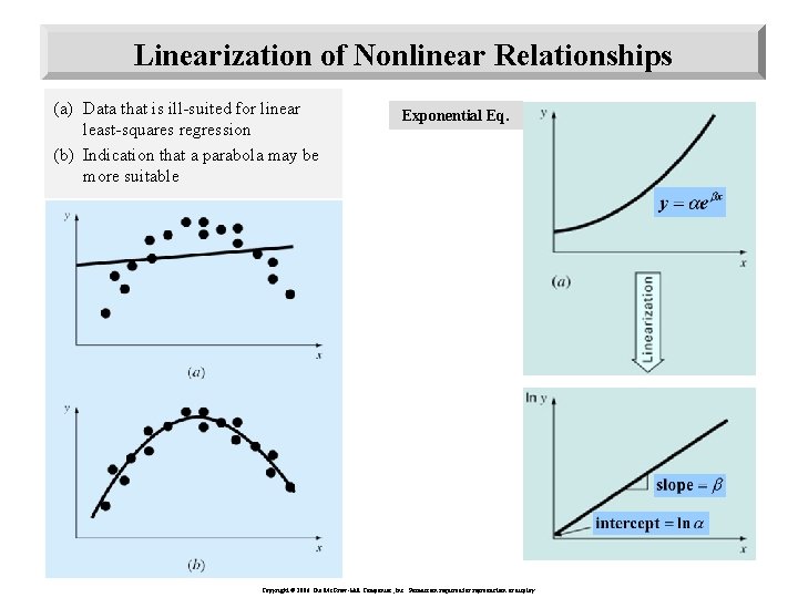 Linearization of Nonlinear Relationships (a) Data that is ill-suited for linear least-squares regression (b)