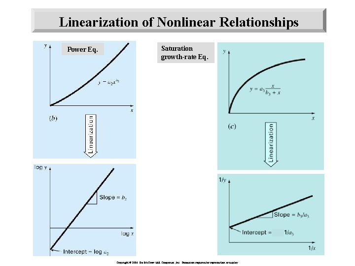 Linearization of Nonlinear Relationships Power Eq. Saturation growth-rate Eq. Copyright © 2006 The Mc.