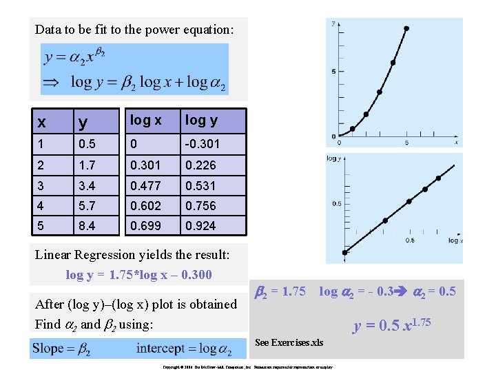 Data to be fit to the power equation: x y log x log y