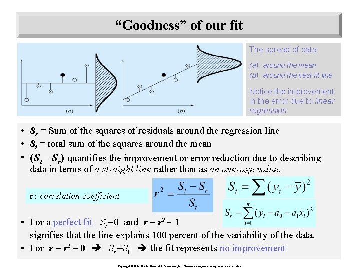 “Goodness” of our fit The spread of data (a) around the mean (b) around