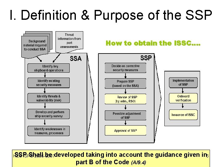 I. Definition & Purpose of the SSP How to obtain the ISSC…. SSP Shall