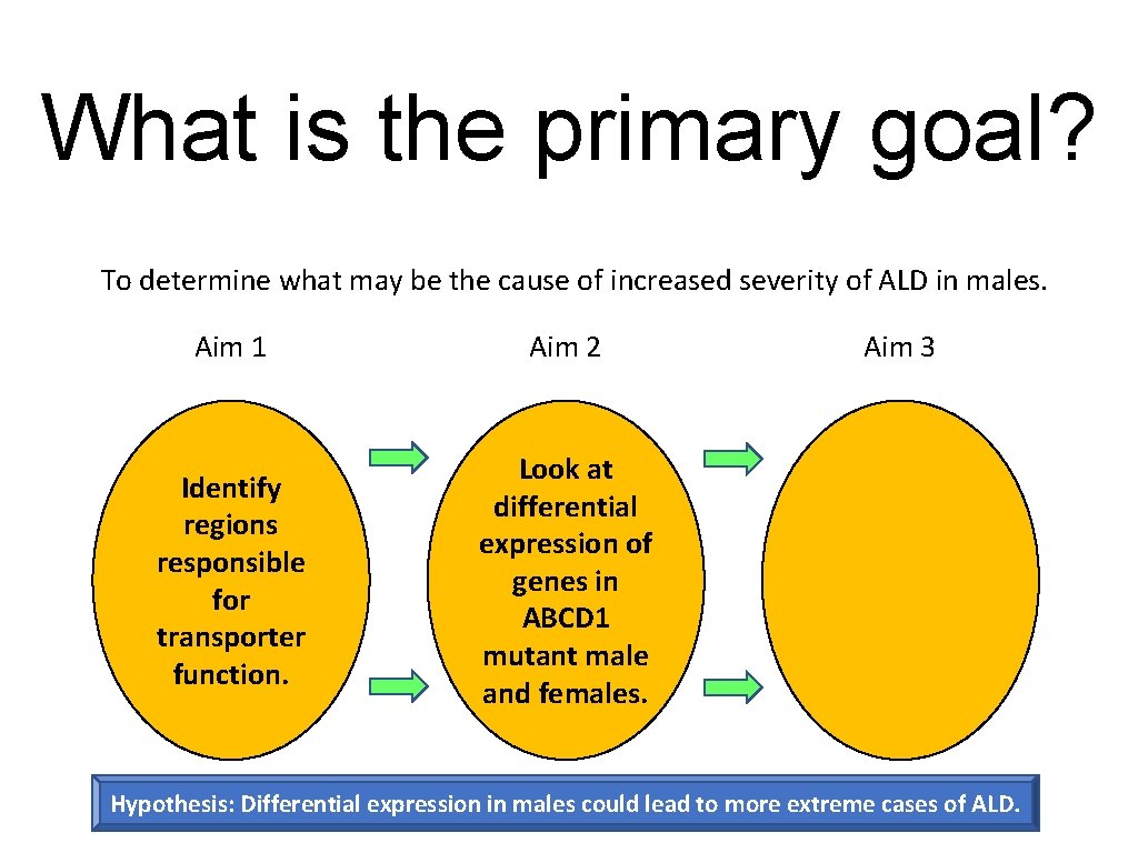 What is the primary goal? To determine what may be the cause of increased