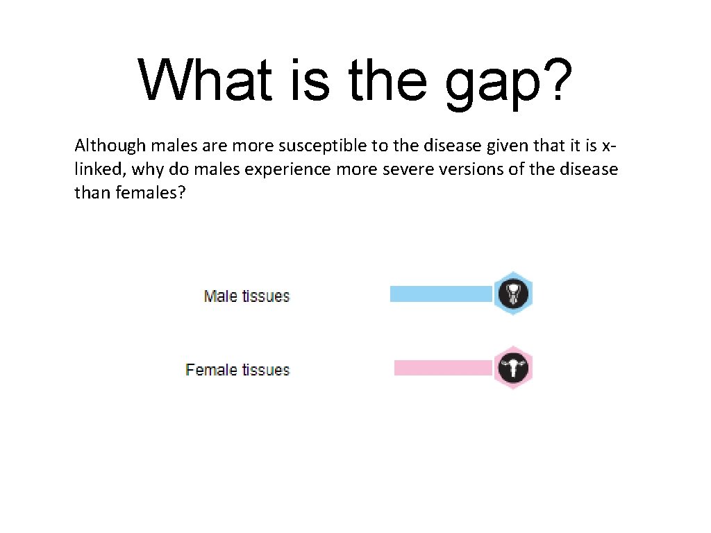 What is the gap? Although males are more susceptible to the disease given that