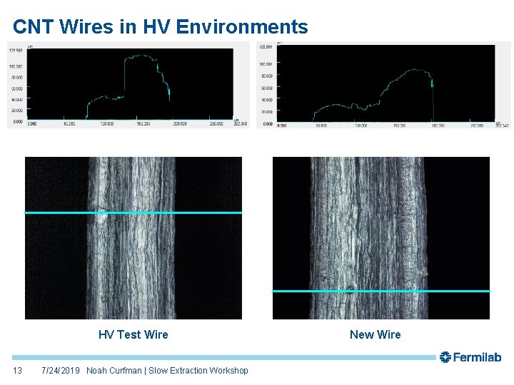 CNT Wires in HV Environments HV Test Wire 13 7/24/2019 Noah Curfman | Slow