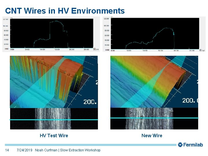 CNT Wires in HV Environments HV Test Wire 14 7/24/2019 Noah Curfman | Slow