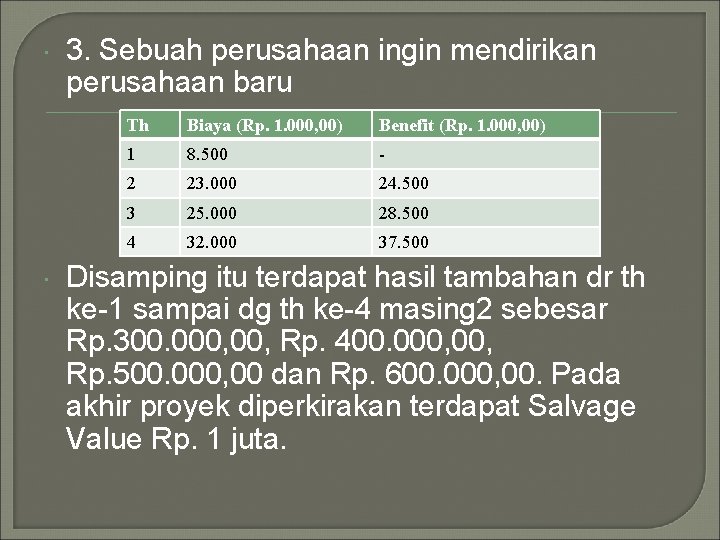  3. Sebuah perusahaan ingin mendirikan perusahaan baru Th Biaya (Rp. 1. 000, 00)