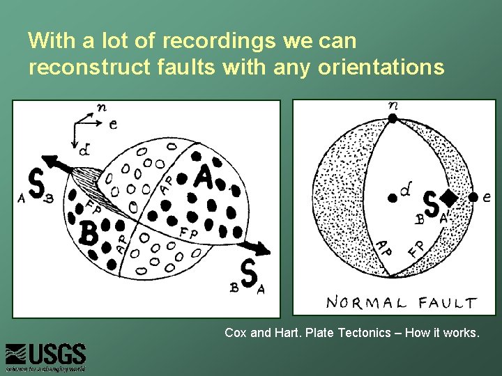 With a lot of recordings we can reconstruct faults with any orientations Cox and